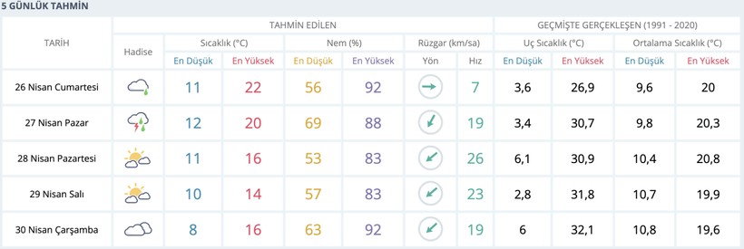 Bir görünüp bir kayboluyor! O gün ise hiç görülmeyecek - Resim : 1