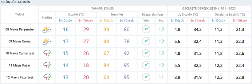 Uzmanlar duyurdu! Kocaelililerin planlarını altüst eden gelişme - Resim : 1