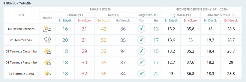 Kocaelililer dikkat! Yeni haftanın bir sürprizi olacak - Resim : 1