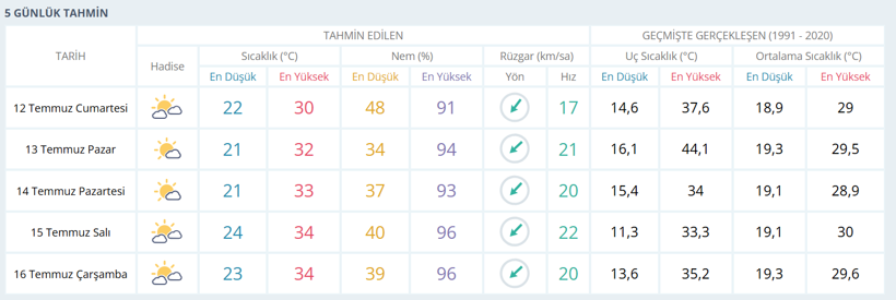 Meteoroloji tarih verdi... Kocaelililer memnun olmayacak! - Resim : 1