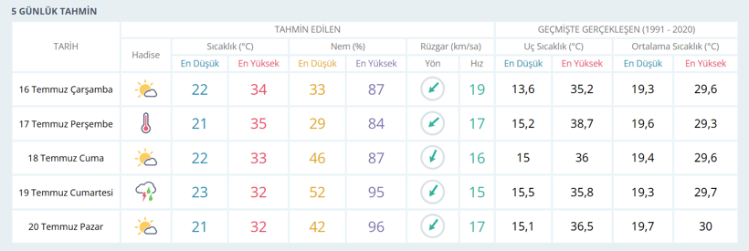 Uzmanlar uyarıyor... Mecbur kalmadıkça dışarı çıkılmamalı! - Resim : 1