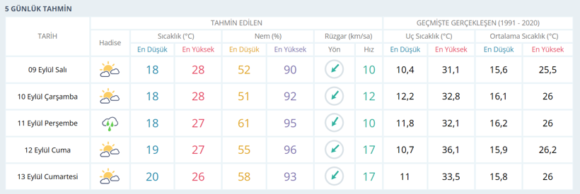 Meteoroloji müjdeyi verdi! Kocaeli halkı beklediğine kavuşacak - Resim : 1