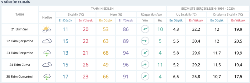Kocaelililer bu iki güne dikkat! Planlarınızı değiştirmek zorunda kalabilirsiniz - Resim : 1