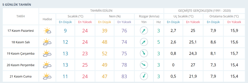 Kocaeli'de tablo tersine döndü: Bahar havası geliyor! - Resim : 1