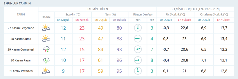 Meteoroloji duyurdu... Kocaeli için hasret sona eriyor! - Resim : 1