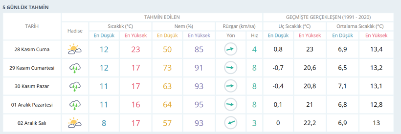 Meteoroloji Genel Müdürlüğü Kocaeli halkına müjdeli haberi verdi - Resim : 1