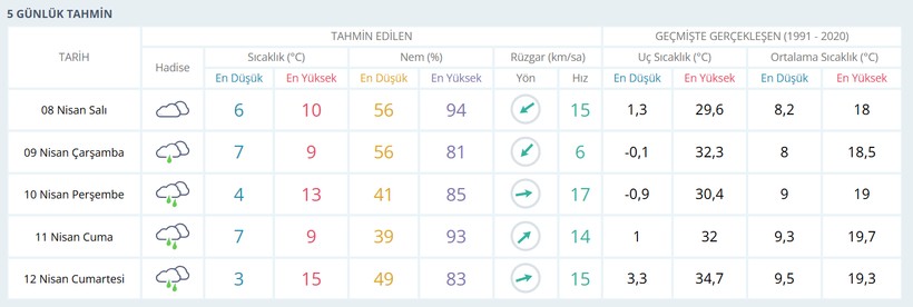Meteoroloji Kocaeli'nin hava durumu raporlarını yayınladı: Hafta sonu planları değişebilir! - Resim : 1