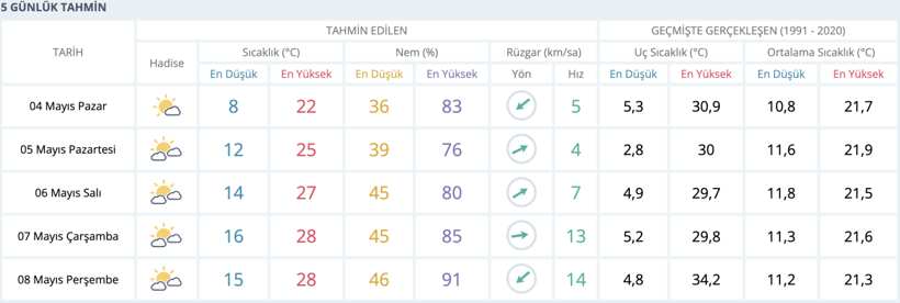 Beklenen oldu... Doğalgaz faturaları cep yakmayacak! - Resim : 1