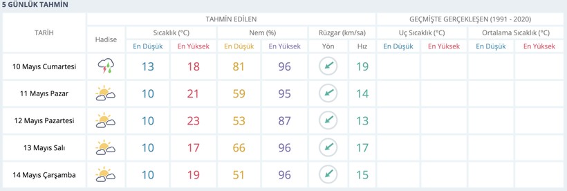 Kocaelililer bugünü atlarsa rahat günler onları bekliyor! Uzmanlar saat bile verdi - Resim : 2