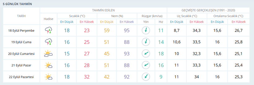 Kocaelililer dikkat! 2 gün boyunca etkili olacak - Resim : 1