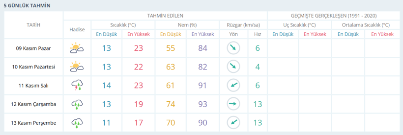 Meteoroloji, Kocaeli halkını uyardı: Son 2 gününüz kaldı! - Resim : 1