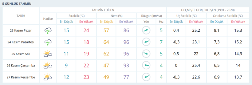 Meteoroloji açıkladı: Kocaeli halkının gözü o tabloya çevrildi! - Resim : 1