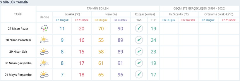 Bugün son! Hafta boyunca olmayacak - Resim : 1