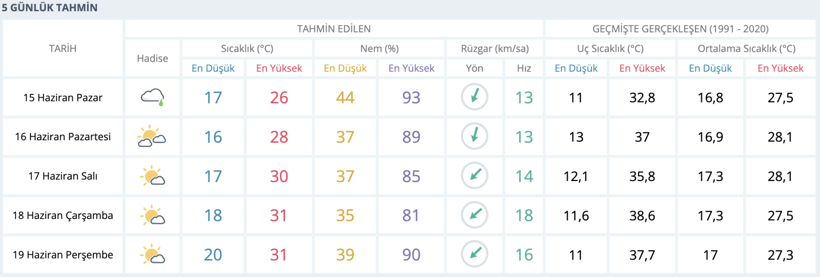 Geri sayım başladı! Kocaeli'de her an her şey olabilir! - Resim : 1
