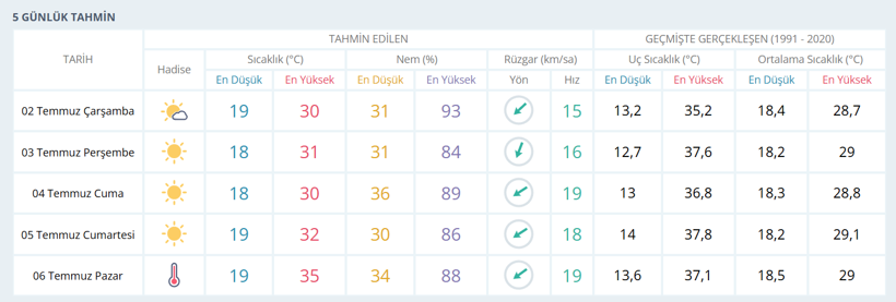 Meteoroloji uyardı: Kocaeli halkı o güne dikkat! - Resim : 1