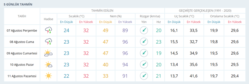 Günlerdir bekleniyordu... Meteoroloji merakla beklenen haberi verdi! - Resim : 1