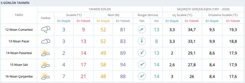Uzmanlar açıkladı! Kocaeli için bugünü milat sayabiliriz - Resim : 1
