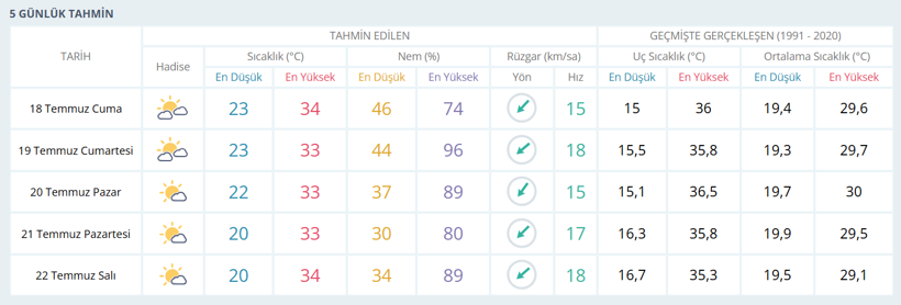 Meteoroloji beklenen raporu yayınladı… Gitmesini bekleyenler üzülecek! - Resim : 1