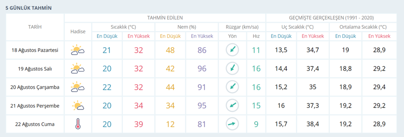 Kocaeli'de termometreler şaşırtacak: Geri dönüyor! - Resim : 1