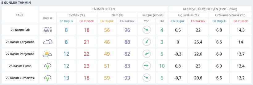 Kocaeli'de bir haftada dört mevsim... Bakmadan dışarı çıkmayın - Resim : 1