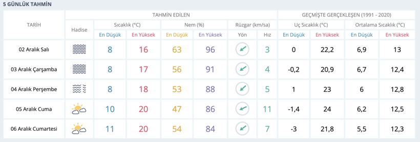 Kocaeli için tehdit giderek büyüyor! Ufukta iyi bir haber yok - Resim : 1