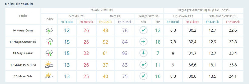 Kocaelililer bu hafta sonu hayal kırıklığı yaşayacak! Plan yapmasanız iyi olur - Resim : 1
