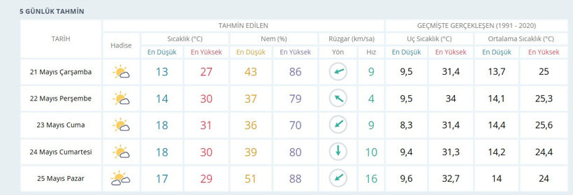 Uzmanlar açıkladı! Kocaeli’de değişim birden olacak - Resim : 1