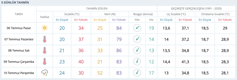 Kocaeli'de kritik günler... Dışarı çıkmasanız iyi edersiniz - Resim : 1