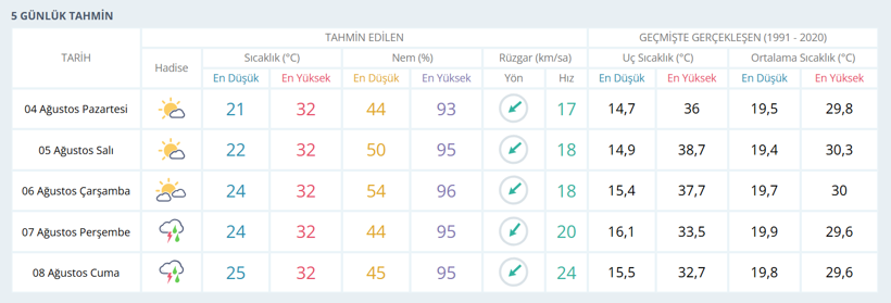 Kocaeli uzun zamandır bu günü bekliyordu... Meteoroloji beklenen haberi verdi! - Resim : 1