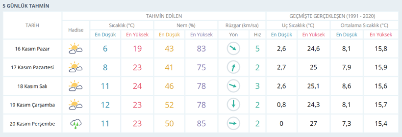 Meteoroloji'den Kocaeli halkına müjdeli haber geldi! - Resim : 1