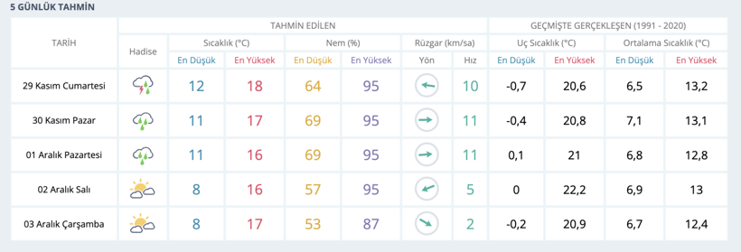 Günlerce sürecek... Kocaeli için dönüm noktası olur mu? - Resim : 1