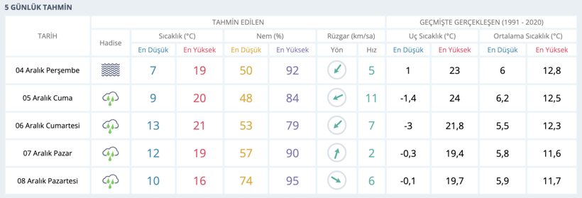 Bu tahminler gerçek olursa, Kocaeli'de her şey yeniden değerlendirilir! - Resim : 1