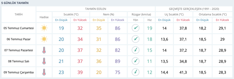 Bu yaz nasıl geçecek? Elektrik faturaları cep yakacak gibi görünüyor - Resim : 1