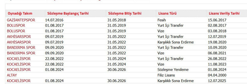 Oğulcan, Gökhan ve Yusuf Cihat’ın sözleşmeleri güncellenecek - Resim : 1