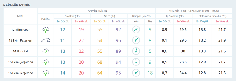 Meteoroloji Genel Müdürlüğü duyurdu: Kocaeli halkı hazırlıklarınızı yapın! - Resim : 1
