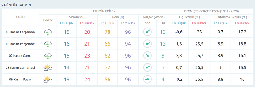 Meteoroloji duyurdu: 3 gün sürecek! - Resim : 1