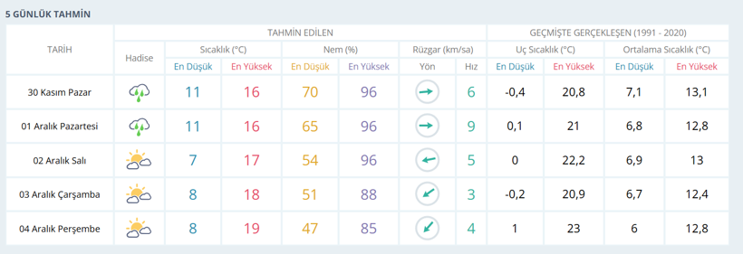 Rapor açıklandı! Kocaeli'ye müjdeli haber verildi - Resim : 1
