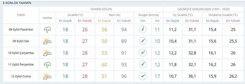 Kocaelililer çok beklemişti artık vakti geldi! Onu çıkarsanız iyi edersiniz - Resim : 1