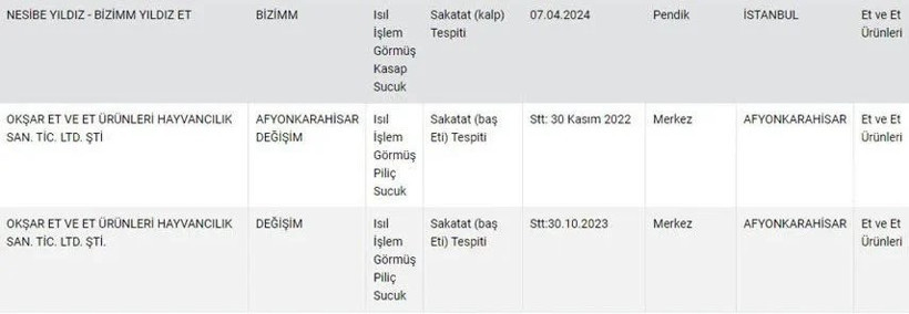Domuz etinden sonra eşek eti alarmı - Resim : 2