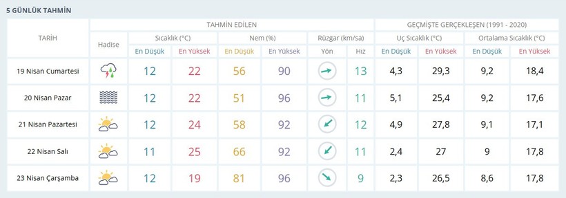 Kocaeli bugünü de atlatacak sonra bir daha karşılaşmayacak! Tarih verildi - Resim : 1