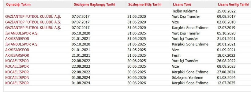 Oğulcan, Gökhan ve Yusuf Cihat’ın sözleşmeleri güncellenecek - Resim : 2
