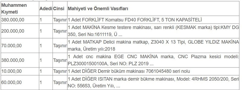 Forklift bile var… Batan işletmenin malları yine icralık oldu! - Resim : 1