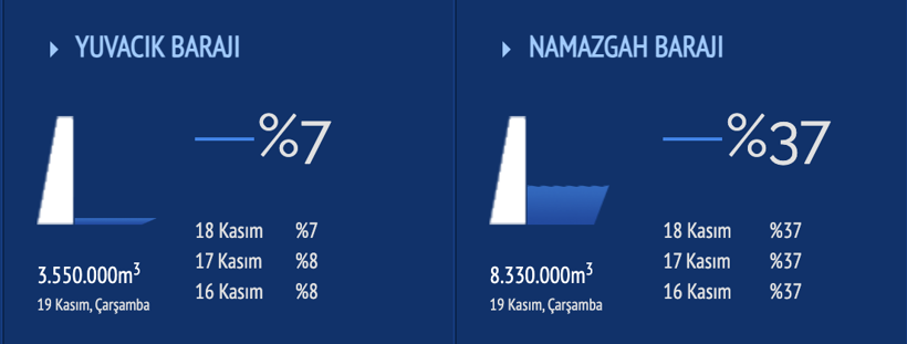Kocaeli kasım ayını atlatabilecek mi? Meteorolojik veriler iç açıcı görünmüyor - Resim : 1