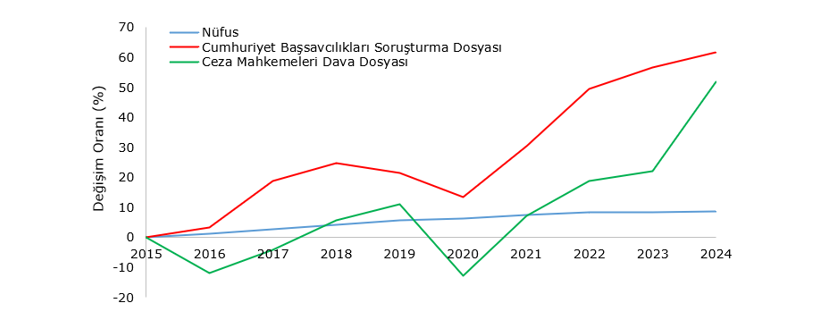 Birbirimize güveni kaybediyor muyuz? - Resim : 1