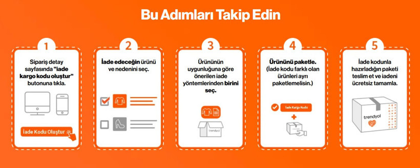 Trendyol İade Nasıl Yapılır? 2025 - Resim : 1