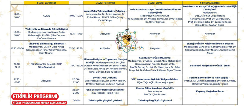 Hypatia Bilim ve İletişim Festivali programı açıklandı - Resim : 2