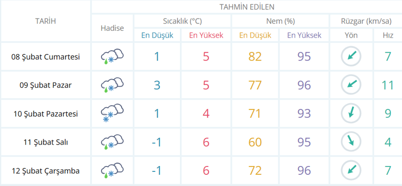 Meteoroloji duyurdu: Sırada daha soğuk günler var! - Resim : 1