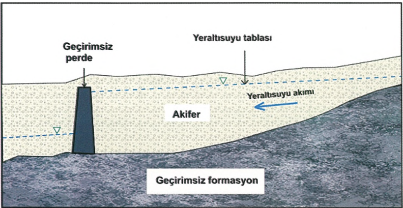 Kuraklığa karşı neler yapılmalı? Özge Can Ataş tek tek anlattı - Resim : 3