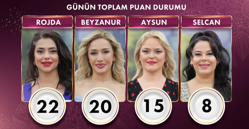 11 Aralık Gelinim Mutfakta Puan Durumu! Gelinim Mutfakta'da Bugün Çeyrek Altını Kim Aldı? - Resim : 2