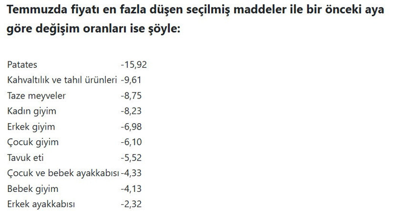 İşte temmuz ayının zam şampiyonu! - Resim : 2